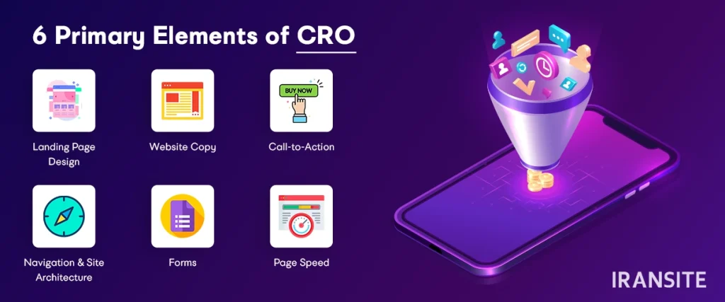 6 راهنمای شروع سریع برای موفقیت در CRO