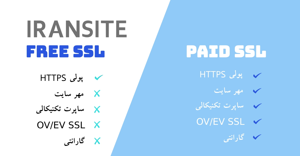 تفاوت بین Free SSL و Paid SSL