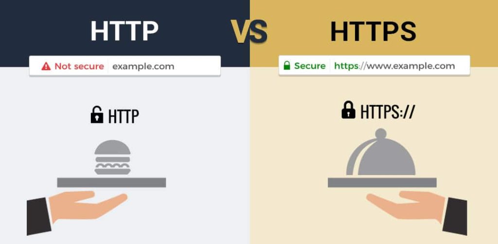 تفاوت بین HTTP و HTTPS